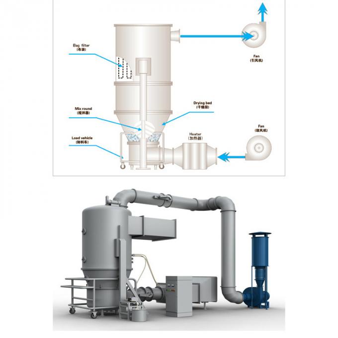 Pharmaceuticals Chemical Coating Cocoa Granulator Spray Granulating Fluidized Fluid Bed Dryer Drying Machine