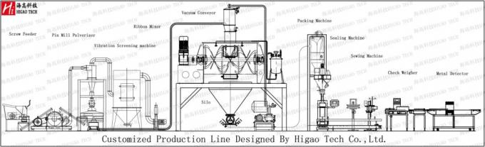 Automatic Grain Rice Sugar Coffee Bean Nut Weighing Vertical Granule Packing Machine